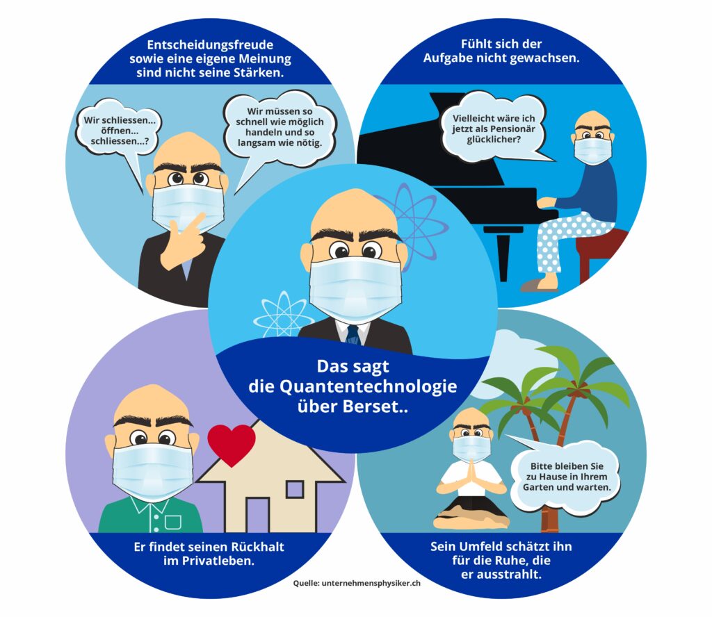 Medienarbeit Unternehmensphysiker Das sagt die Quantentechnologie über die Skills von Alain Berset